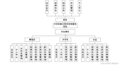 SSM框架下大學(xué)生勤工儉學(xué)咨詢(xún)服務(wù)系統(tǒng)的設(shè)計(jì)與實(shí)現(xiàn)