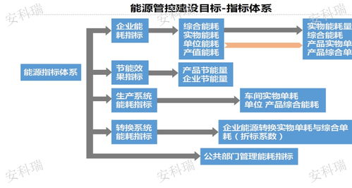 高效節能，智能監控 冶煉廠工業能耗在線監測系統的生產與計算機系統服務