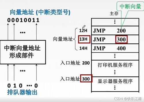 計算機組成原理 程序中斷方式與計算機系統服務