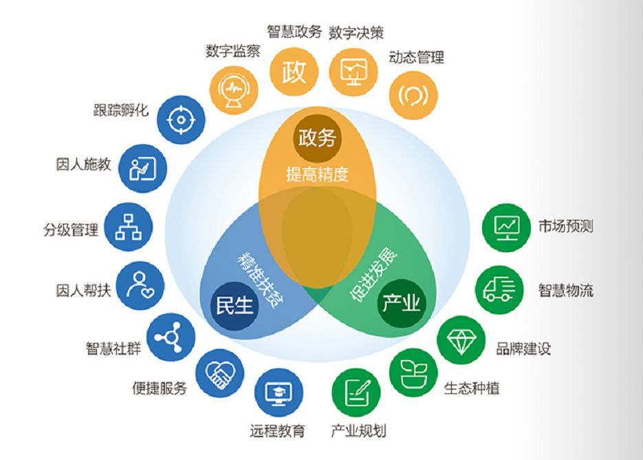 構(gòu)建高效產(chǎn)品上行大數(shù)據(jù)體系 賦能業(yè)務(wù)增長的數(shù)據(jù)服務(wù)新引擎